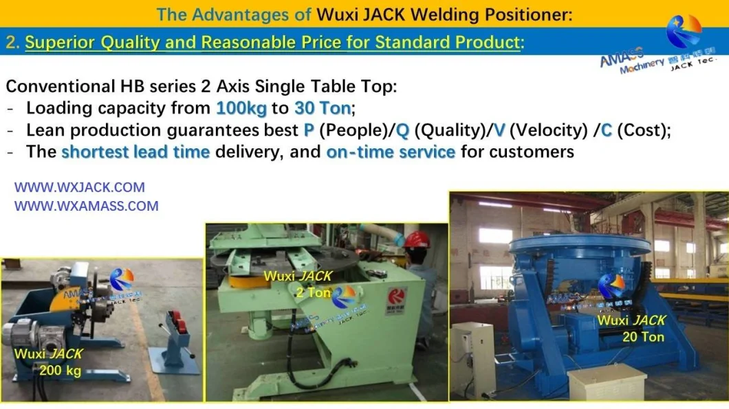 Htlhb Structure Member Three Axis Head and Tail Hydraulic Lifting Variable Rotating Speed Rotary Weld Turning Table Turntable Welding Positioner