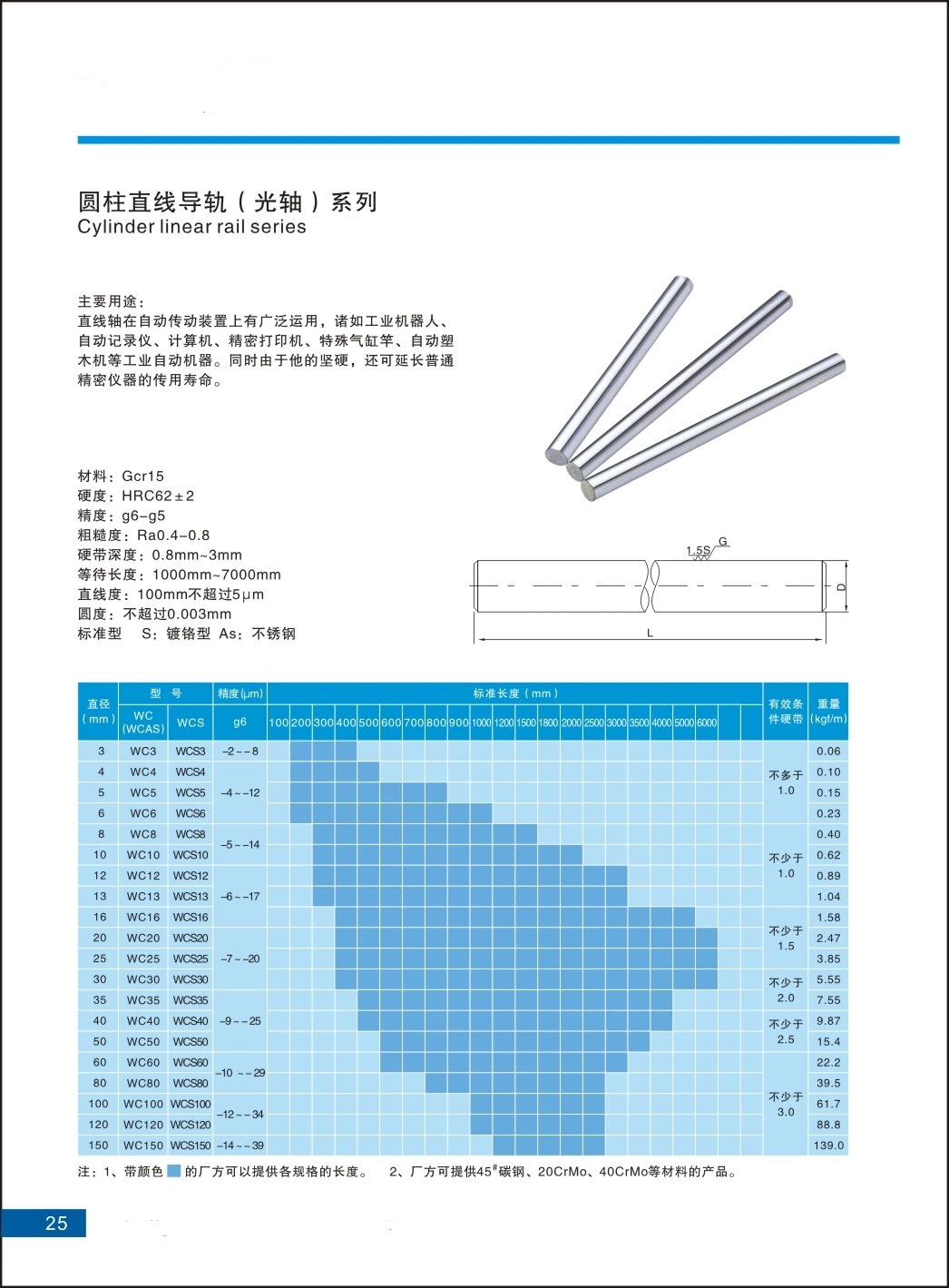 Cylinder Chrome Plated Linear Rail Round Rod Optical Axis for CNC 3D Printer Parts 6mm Linear Shaft