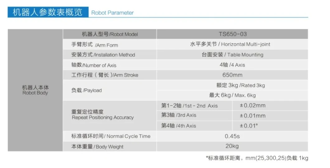 High Quality 4 Axis Multi-Joint Scara Industrial Robot for Carry and Assemble