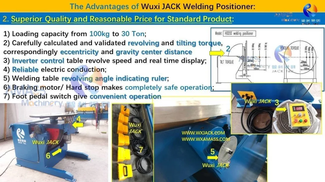 Htlhb Structure Member Three Axis Head and Tail Hydraulic Lifting Variable Rotating Speed Rotary Weld Turning Table Turntable Welding Positioner